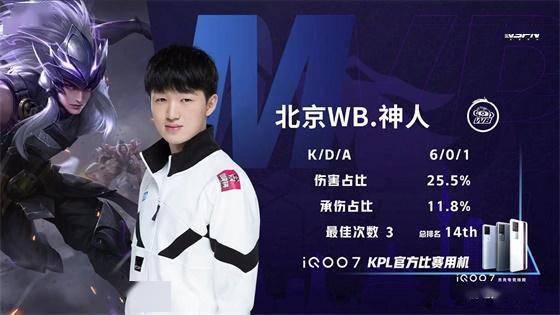 前最佳第六