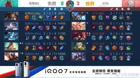 财务与竞技 财务与竞技